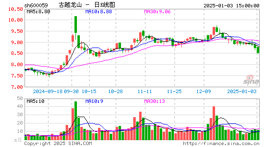 古越龙山