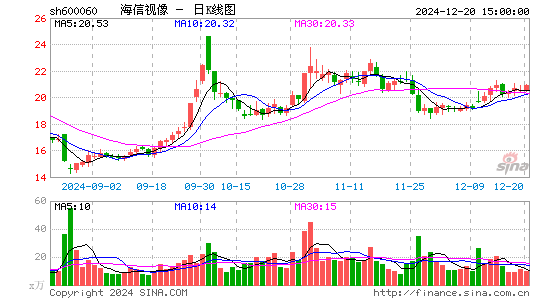 海信视像