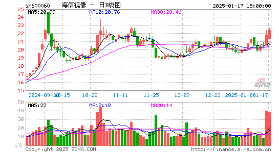 海信视像