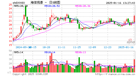 海信视像