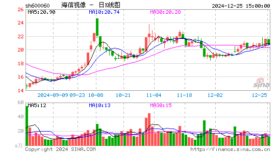 海信视像