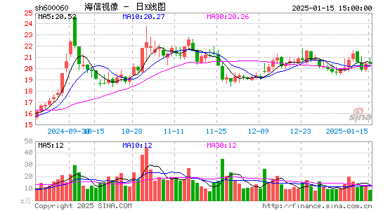 海信视像