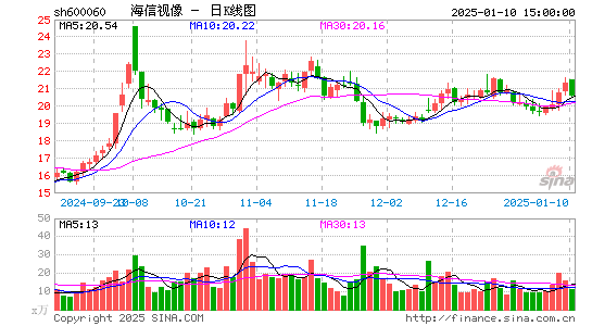 海信视像