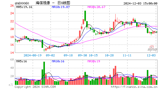 海信视像