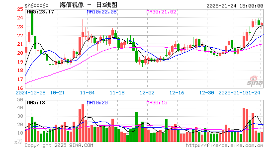 海信视像