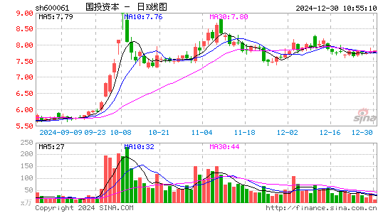 国投资本