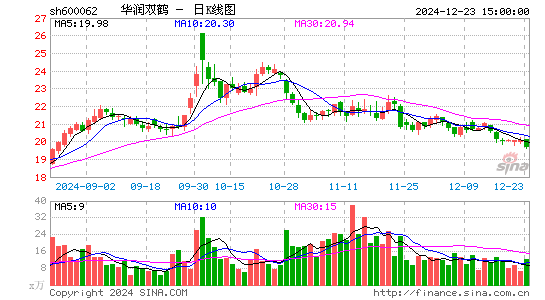 华润双鹤