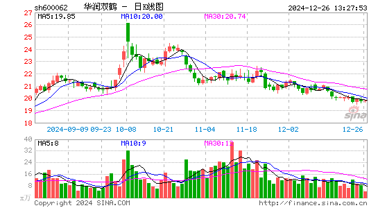 华润双鹤