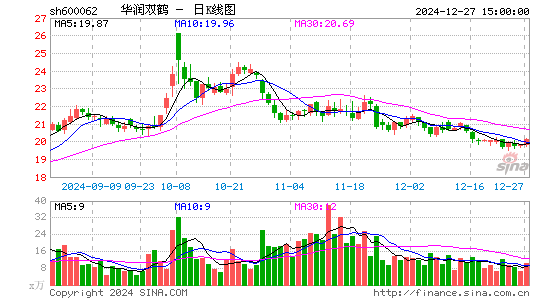 华润双鹤