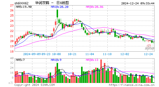 华润双鹤