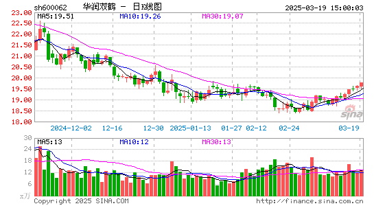 华润双鹤