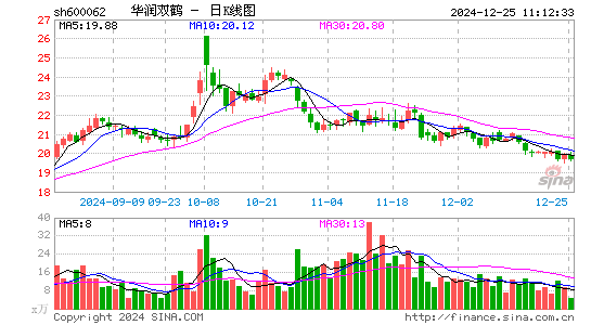 华润双鹤