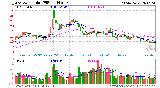 华润双鹤