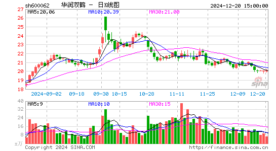 华润双鹤