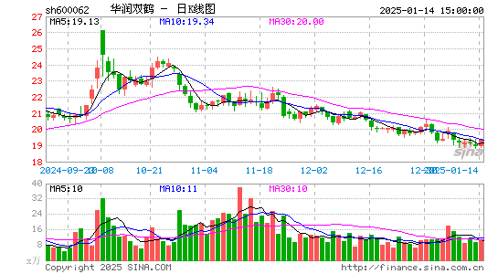 华润双鹤