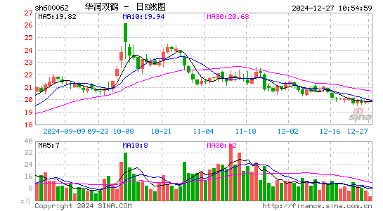 华润双鹤