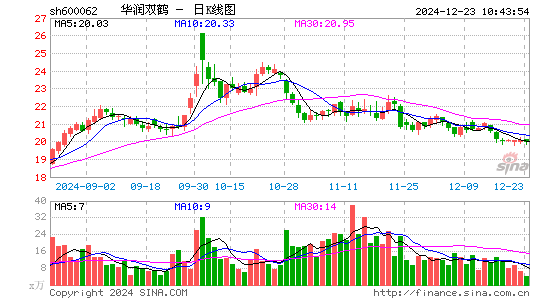 华润双鹤