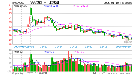 华润双鹤