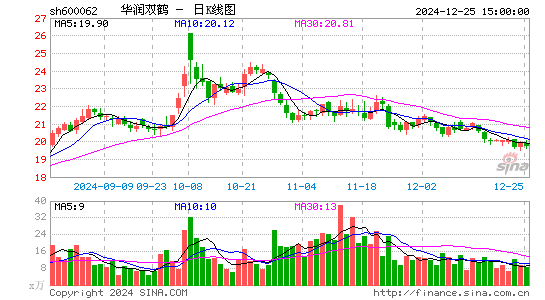 华润双鹤