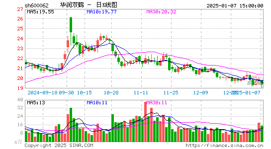 华润双鹤