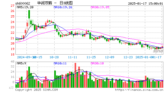 华润双鹤