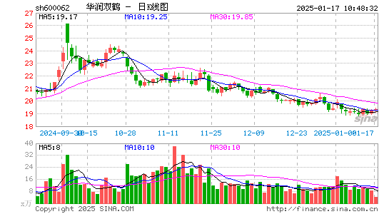 华润双鹤