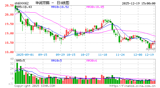 ����˫��