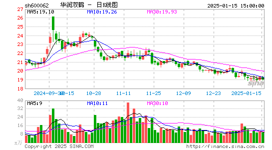 华润双鹤