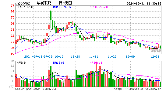 华润双鹤