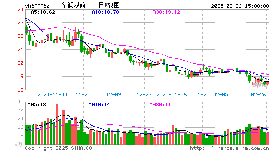 华润双鹤