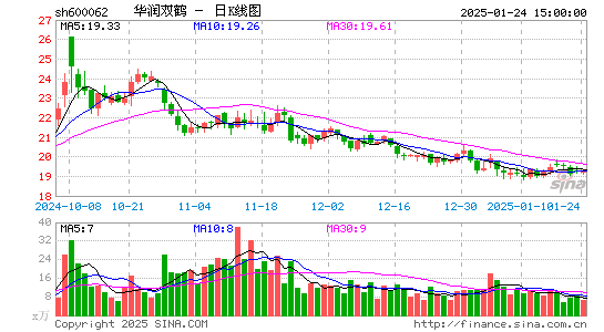 华润双鹤