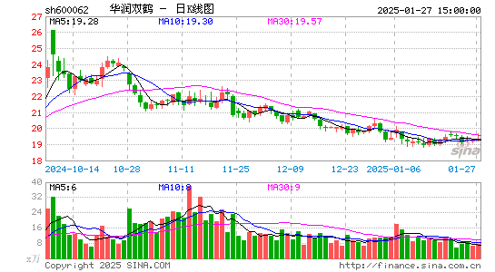 华润双鹤