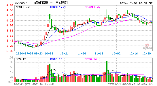 皖维高新