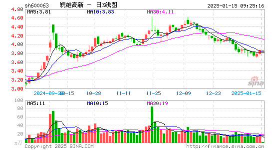 皖维高新