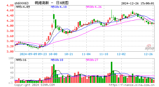 皖维高新