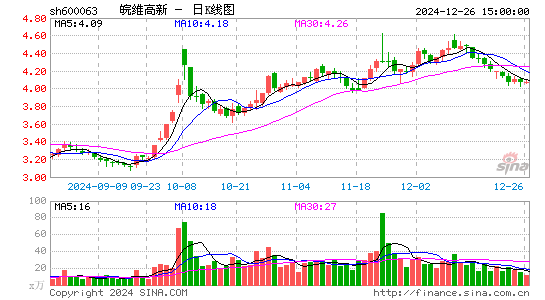 皖维高新