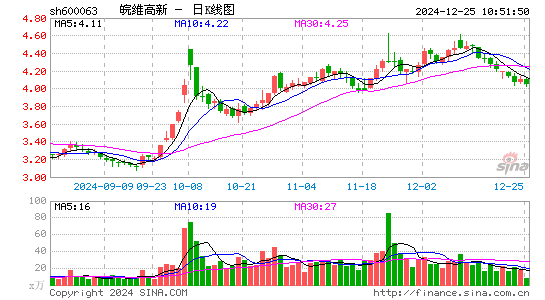 皖维高新