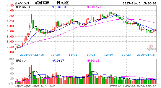 皖维高新