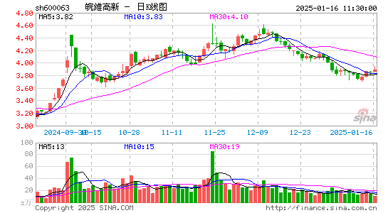 皖维高新