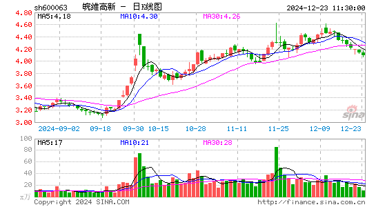 皖维高新