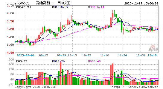 ��ά����