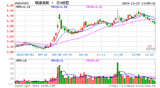 皖维高新