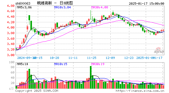 皖维高新