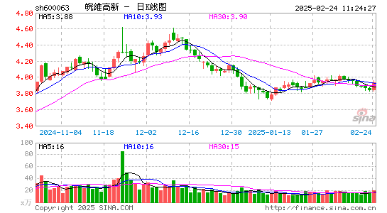 皖维高新