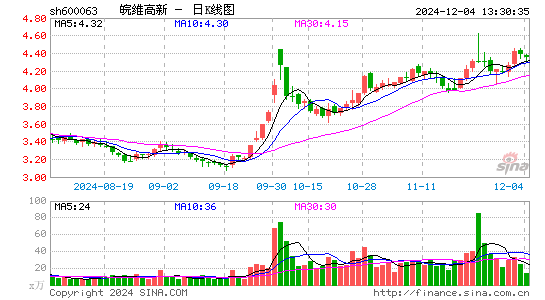 皖维高新