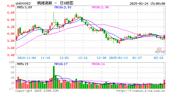 皖维高新