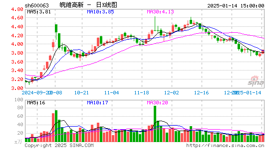 皖维高新