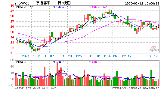 宇通客车