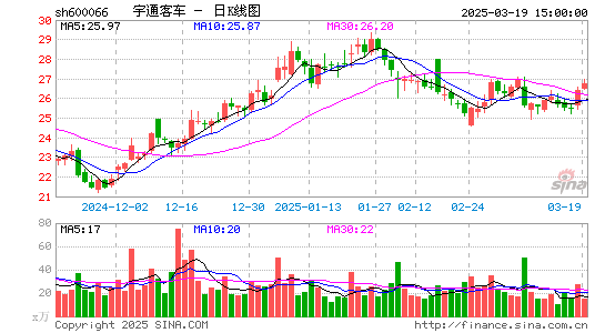 宇通客车