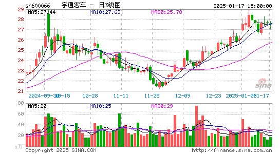 宇通客车